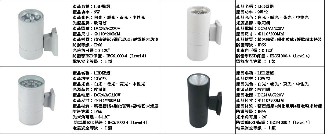 壁燈規格