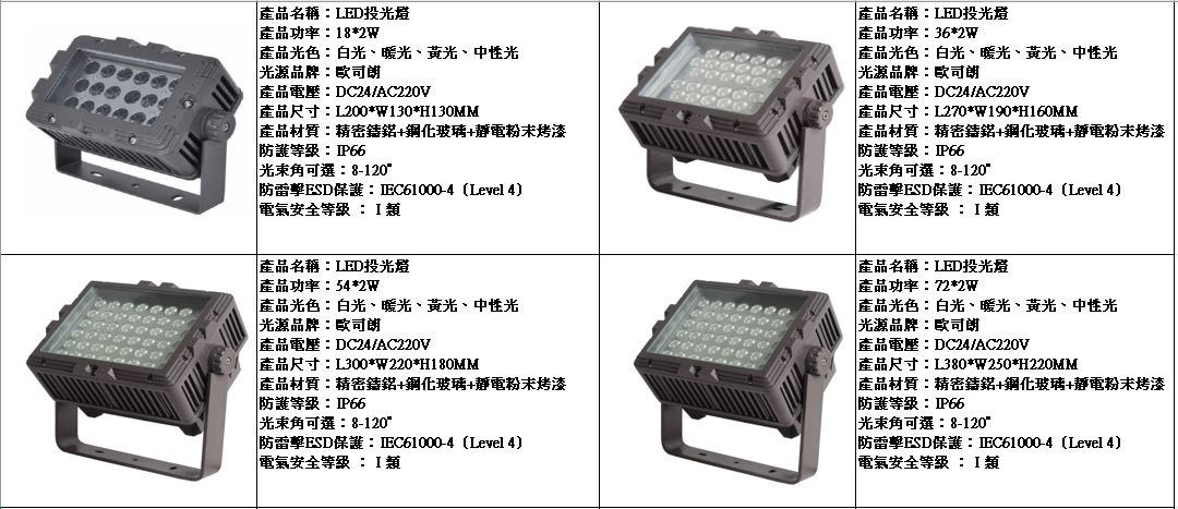投射燈規格3