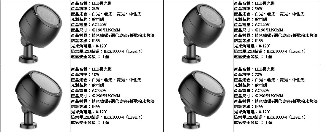 投射燈規格