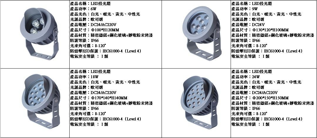 投射燈規格2