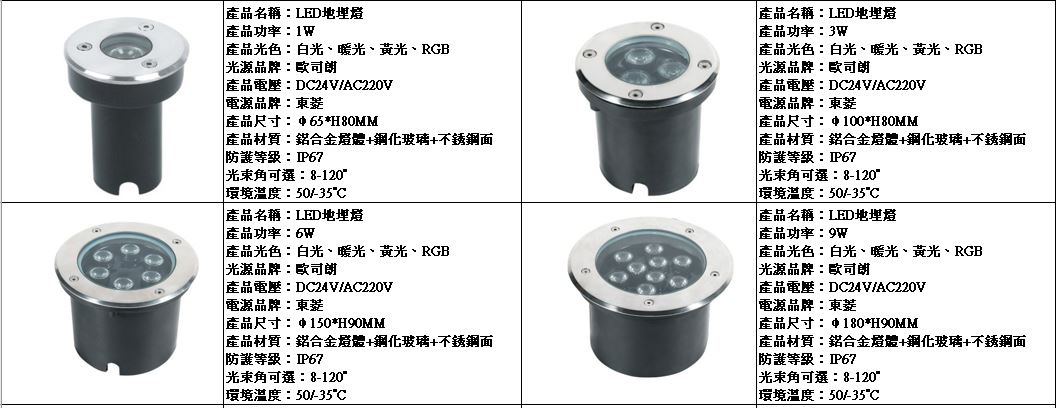 埋地燈規格