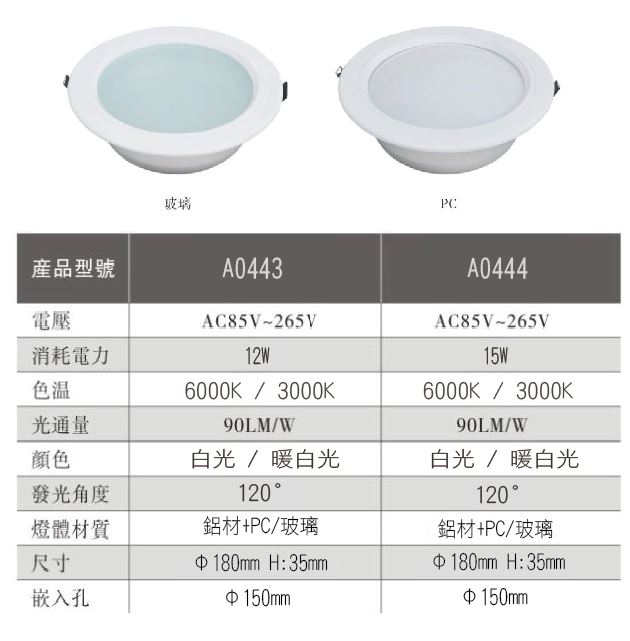 12W 15W崁燈規格2